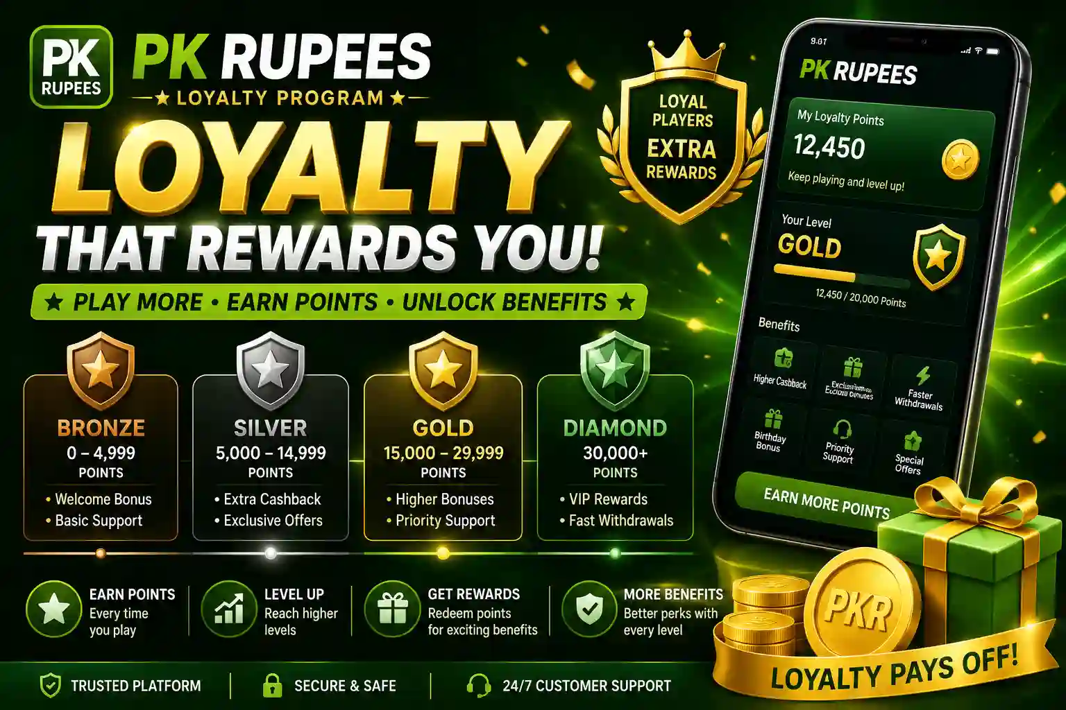 PK Rupees Loyalty Program